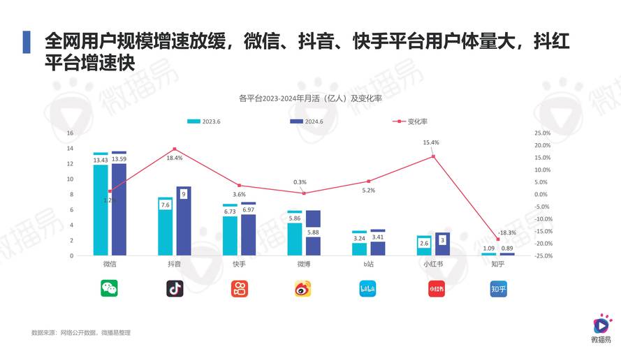 免费涨1000点赞,社交媒体新策略揭秘