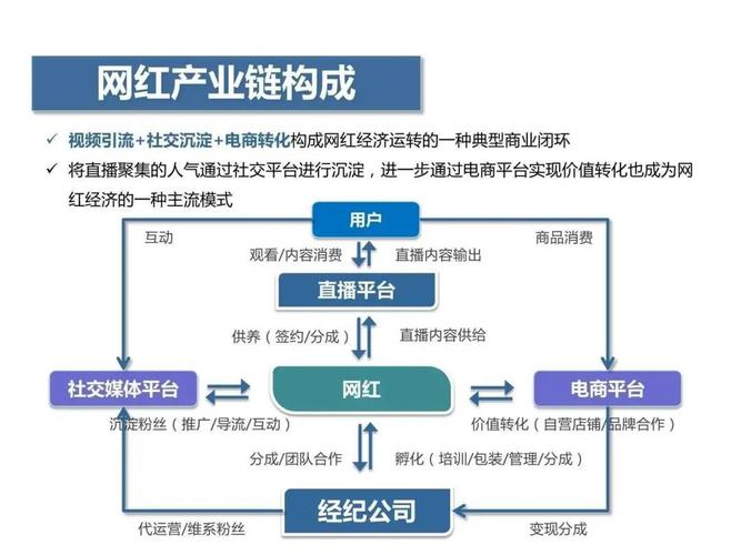 快手点赞下单业务,社交媒体互动经济下的新兴产业链解析