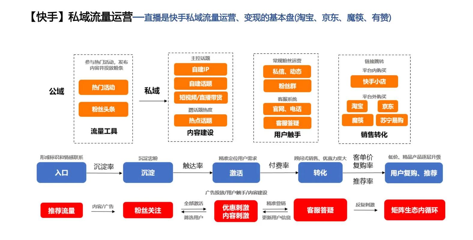 快手平台20万点赞背后的收益解析,流量变现与行业生态洞察