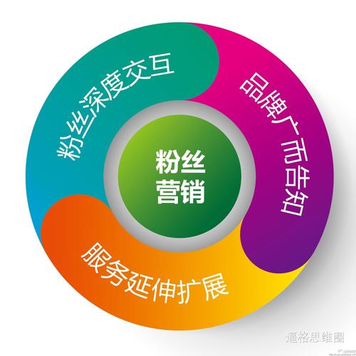 快手生态下评论互动驱动粉丝经济,深度解析评论区粉丝下单行为与行业价值