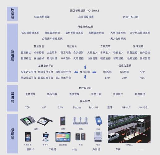 自助平台业务下单系统全面升级,数字化赋能提升服务效率与客户体验