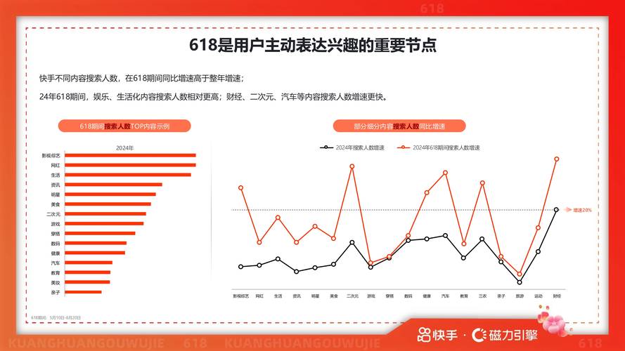 快手生态下用户增长策略研究,如何实现粉丝量级的高效跃迁