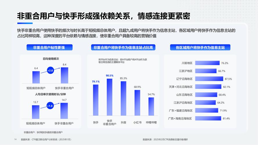 快手点赞群现象解析,社交媒体互动生态下的新业态与行业影响