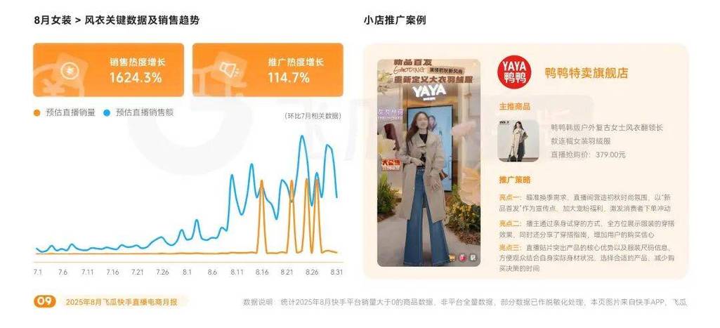 快手点赞业务24小时低价下单,数字营销生态下的新业态与行业规范探索