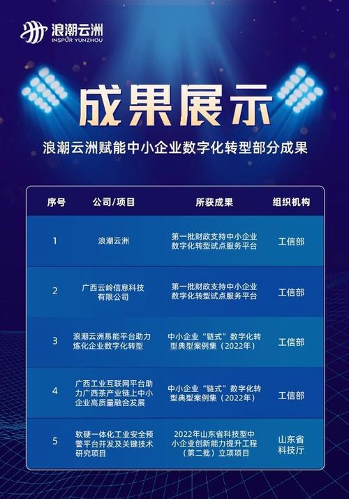 自助网站建设,数字化转型浪潮下的企业自主赋能新路径