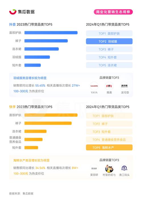 社交媒体运营新趋势,免费领取1000个点赞的营销价值与行业实践分析