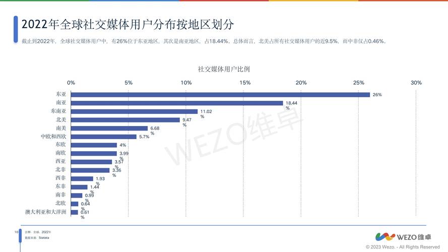 社交媒体运营新趋势,免费领取1000个点赞的营销价值与行业实践分析
