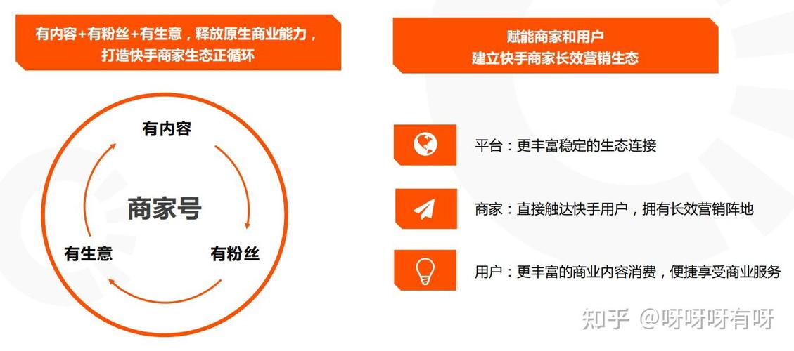 快手生态下用户增长策略研究,基于算法推荐机制的涨粉方法论
