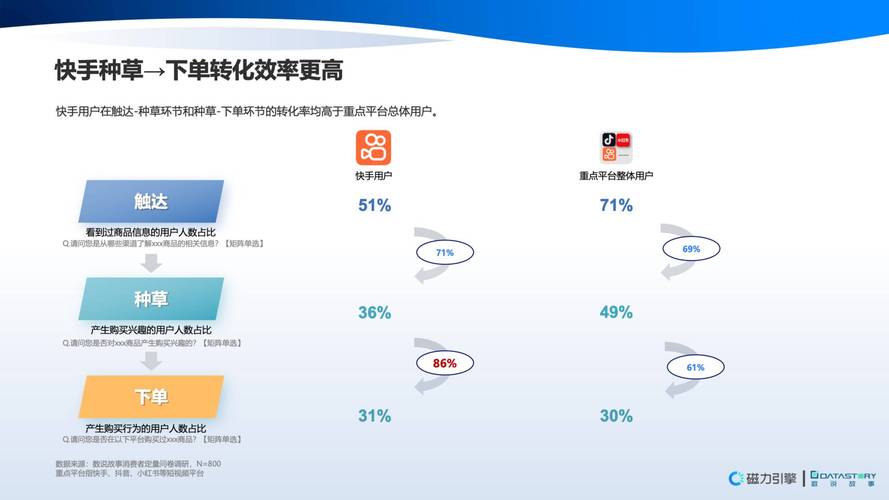 快手生态下点赞量破千的运营策略,基于用户行为与算法机制的深度解析