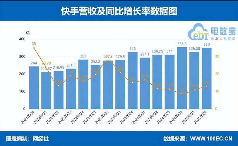 快手生态流量运营新趋势,深度解析10个主流自助点赞平台的行业价值与合规性挑战