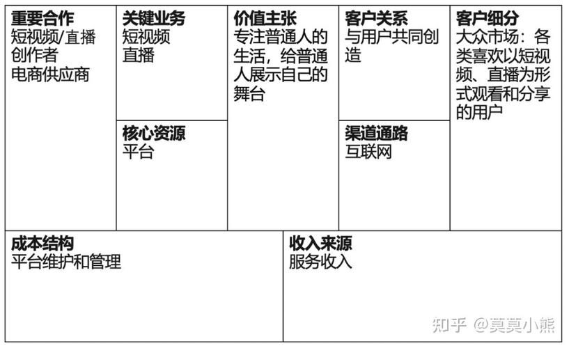 快手生态下的流量变现新路径,点赞下单网站的行业价值与运营模式解析