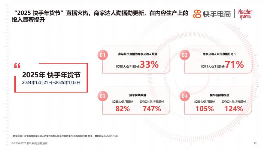 快手点赞业务新趋势,20个订单背后的行业生态与运营策略分析