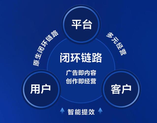 清风快手业务网,短视频生态下的商业价值重构与行业赋能路径