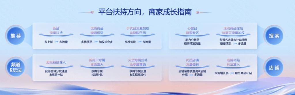 快手生态流量变现新趋势,自助业务下单平台如何以超低价重构点赞经济价值链