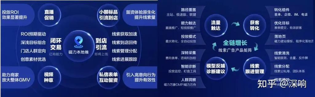 快手业务点赞自助平台,数字化社交生态下的流量运营新范式与行业价值重构