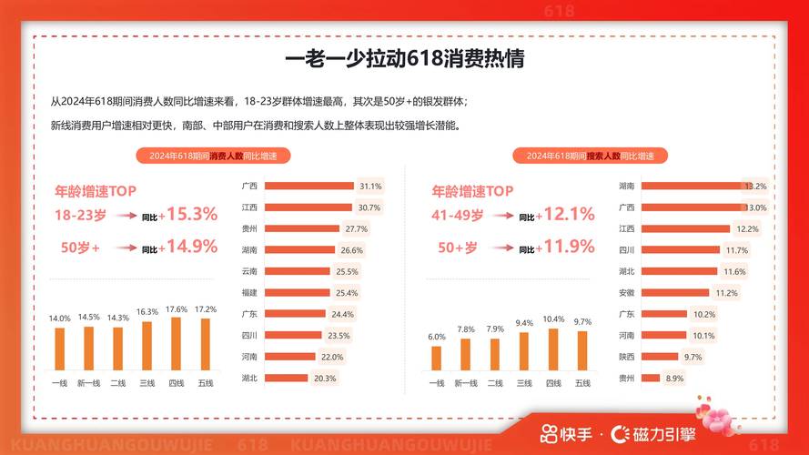 快手6元1000粉丝现象,社交媒体流量生态下的低成本增长策略与行业影响分析