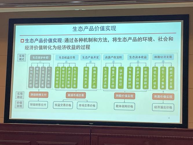 生态下用户点赞行为驱动机制与运营优化策略研究