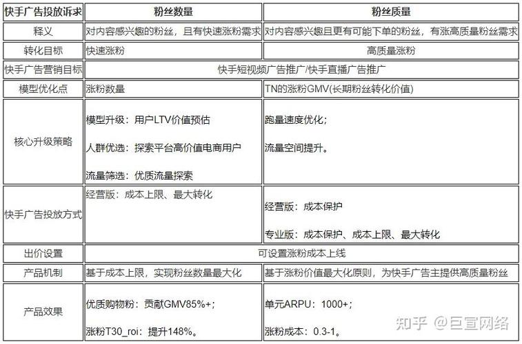 快手生态下涨粉点赞评论套餐平台的运营模式与行业价值深度解析