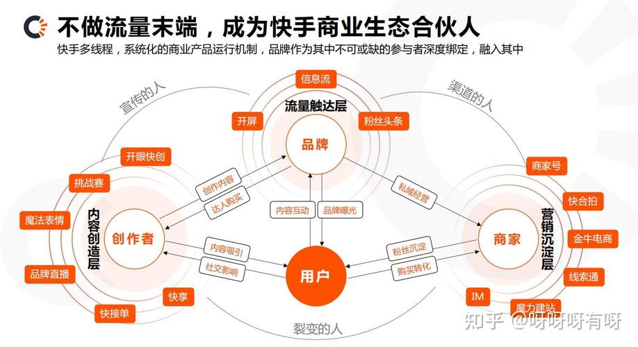 快手生态下涨粉点赞评论套餐平台的运营模式与行业价值深度解析