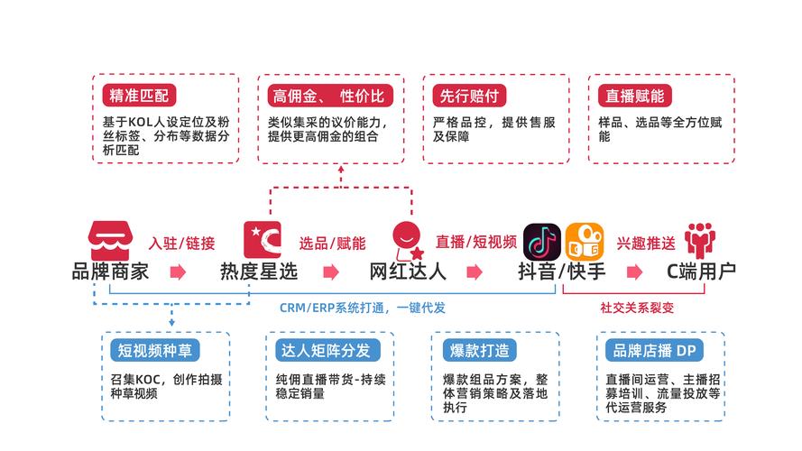 快手指定评论点赞接单,社交媒体营销新生态下的精准流量运营模式解析