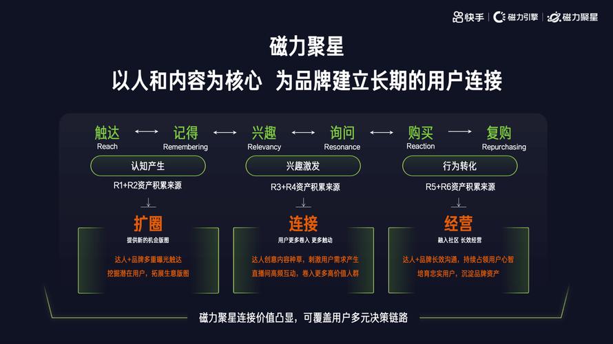 快手业务生态24小时下单机制解析,如何实现行业最低价与高效服务双赢