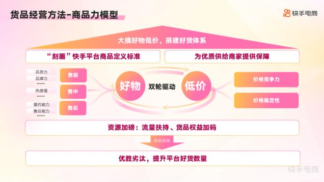 快手低价自助下单平台,行业生态重构下的效率革命与合规挑战