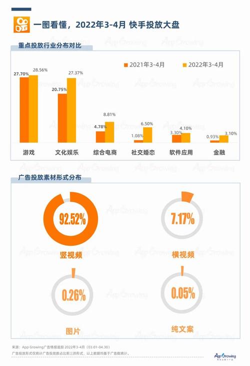 快手19元1000粉现象，社交媒体粉丝经济的低成本扩张与行业规范挑战