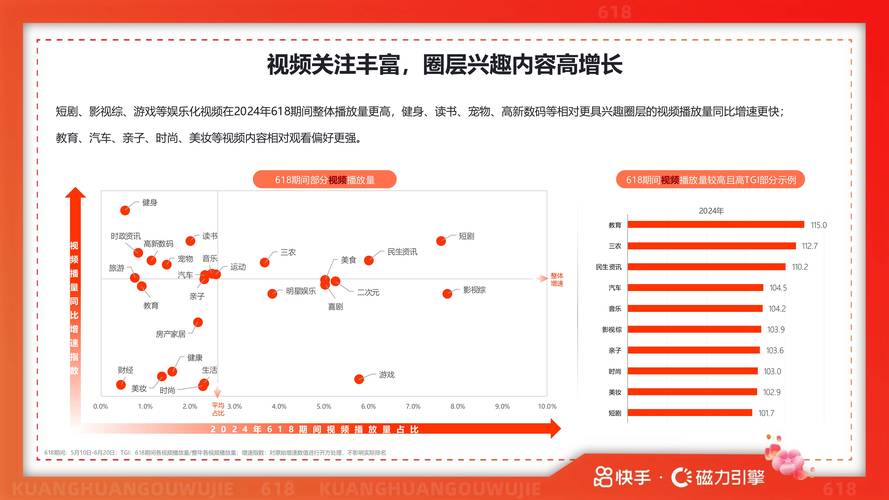 快手生态流量运营新趋势,免费领10000赞背后的用户增长逻辑与行业影响
