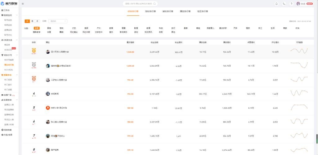 快手视频粉丝经济,深度解析用户增长与商业价值转化路径