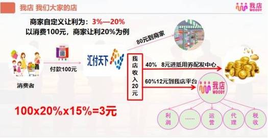 低价自助下单平台崛起,重塑消费生态,引领便捷服务新风尚