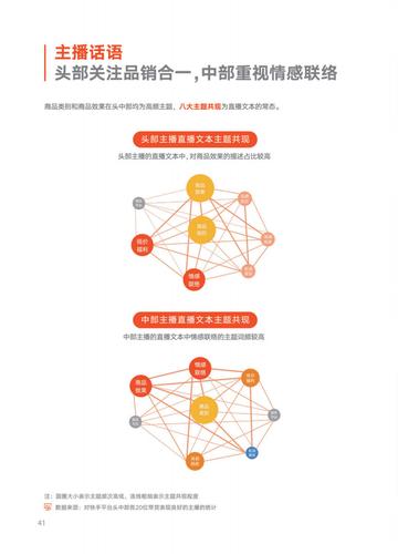 快手热门业务生态解析,点赞评论机制对内容传播与商业价值的深度影响