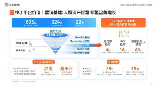 快手24小时自助推广下单平台，数字营销生态下的效率革命与行业价值重构