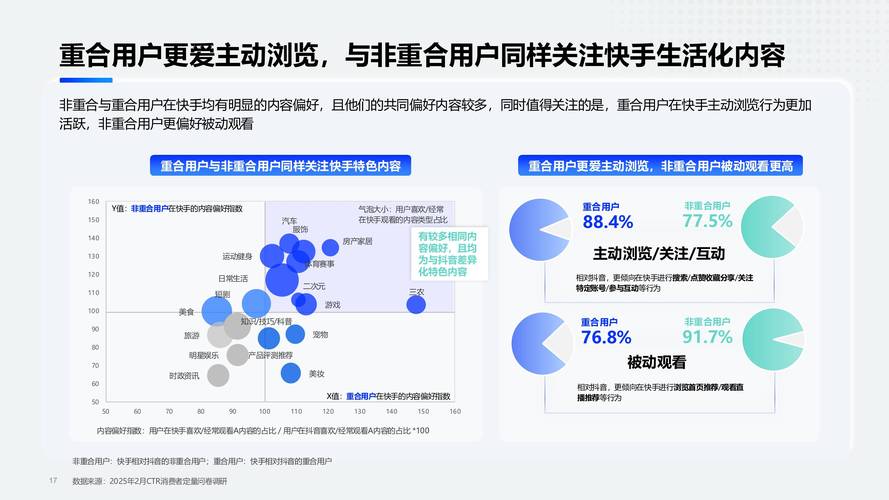 快手业务生态深度解析,短视频平台商业化路径与行业价值重构