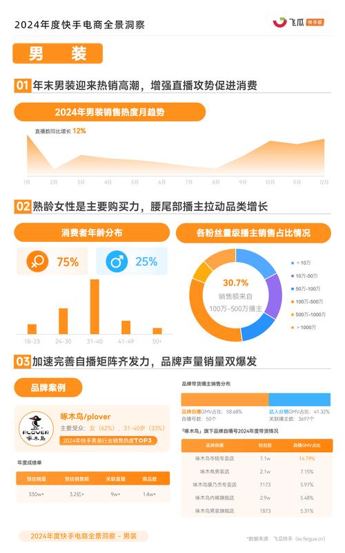 快手点赞APP平台,社交媒体互动生态下的新兴产业解析与行业趋势洞察