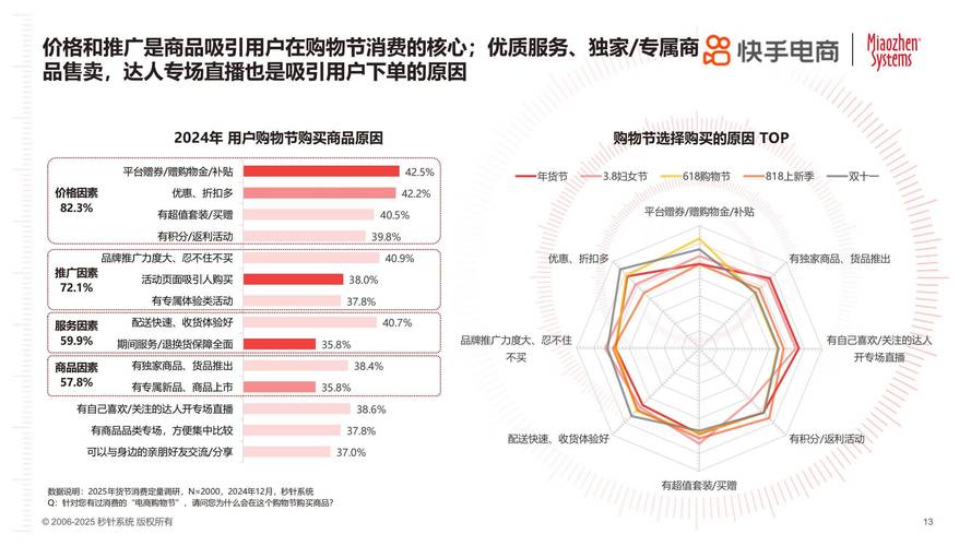 快手电商生态下的价格博弈,压价自助下单最低机制的行业影响与策略解析
