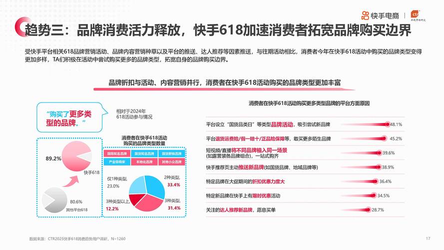 快手生态流量运营新趋势,10个赞自助下单模式的行业价值与合规性分析