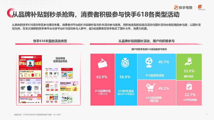 快手生态下的流量博弈,低价点赞自助平台对内容生态的深层影响与行业规范路径