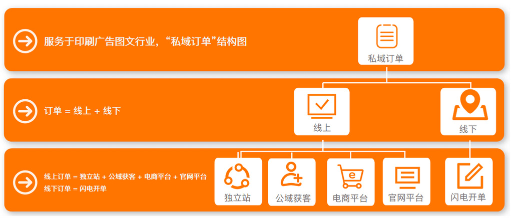 快手自助购买平台在线，数字营销时代下的流量变现新范式