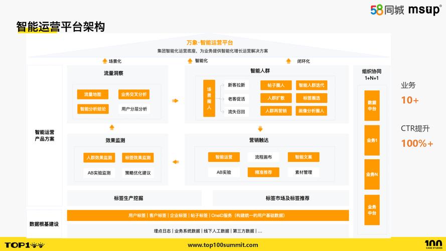 网红助手24小时下单平台上线,全时段服务赋能行业高效运营