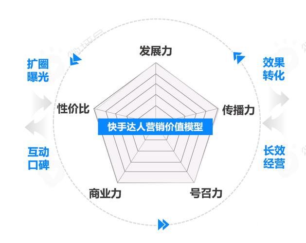 快手涨粉一千成本解析,行业生态下的价格体系与运营策略