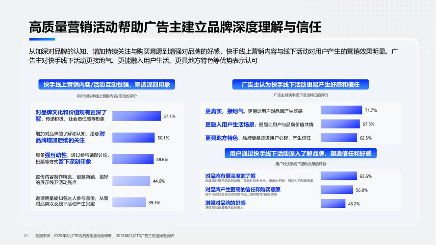 快手直播点赞机制深度解析,用户互动行为背后的商业价值与生态影响