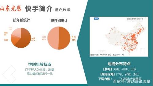 快手直播点赞机制深度解析,用户互动行为背后的商业价值与生态影响