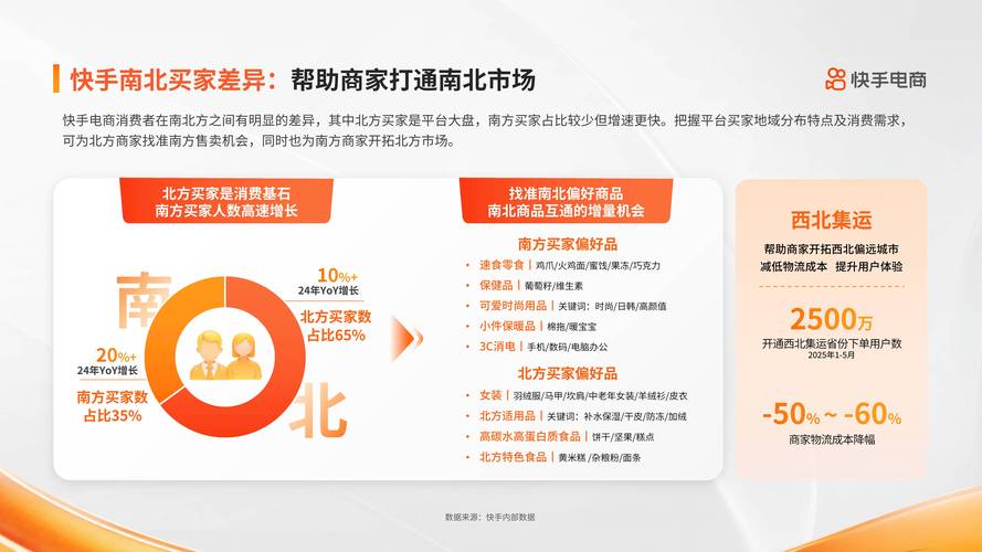 快手生态下点赞自助服务市场分析,10个赞的订单逻辑与行业合规性探讨