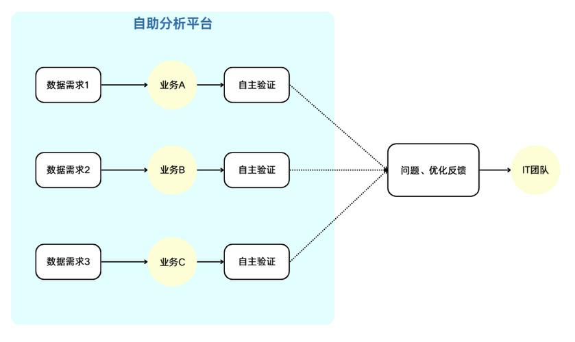 自助下单平台免费模式，行业变革下的机遇与挑战分析