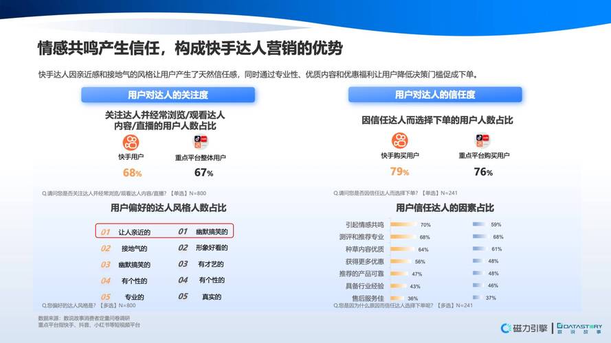 快手平台用户增长策略深度解析,如何实现粉丝量快速突破的行业路径