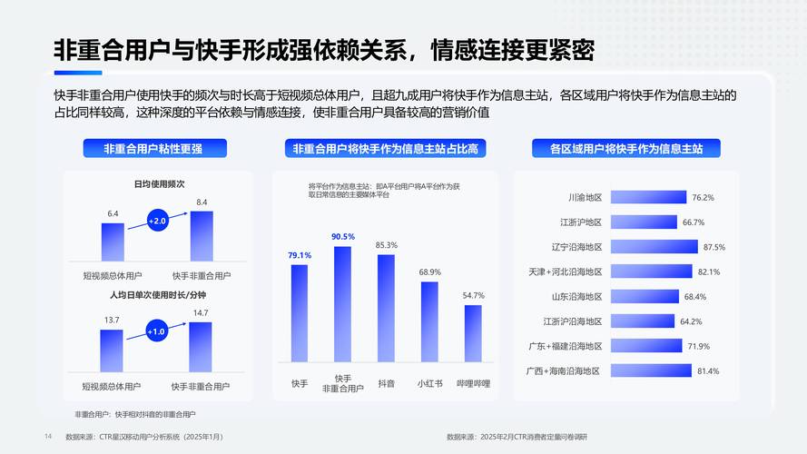 快手平台用户增长策略深度解析,如何实现粉丝量快速突破的行业路径