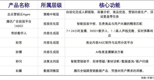 24小时点赞在线自助平台，数字时代互动营销的革新引擎与行业生态重构