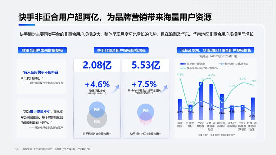 快手生态进化论，点赞涨粉机制下的流量运营与用户增长策略解析