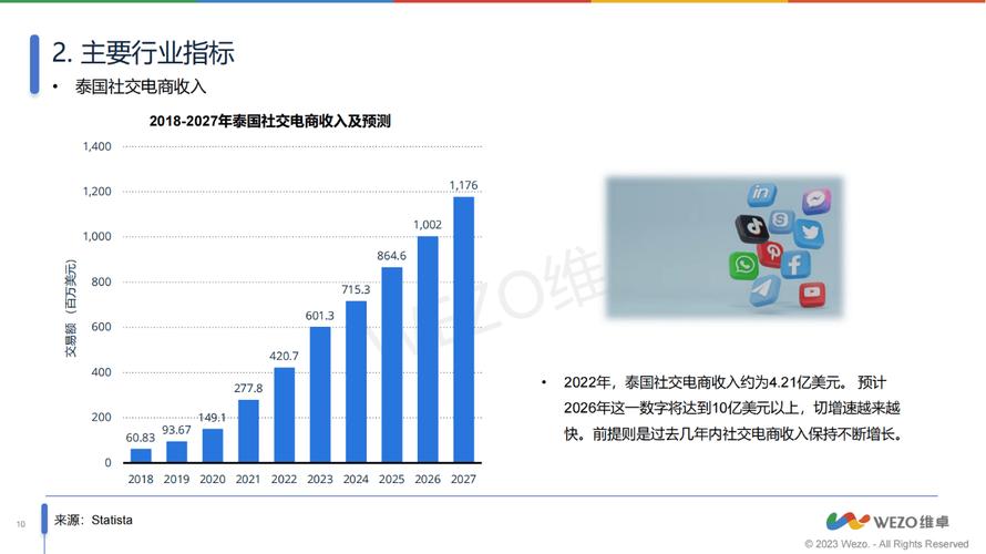 社交媒体互动新纪元，解析一秒1W点赞APP的技术逻辑与行业影响