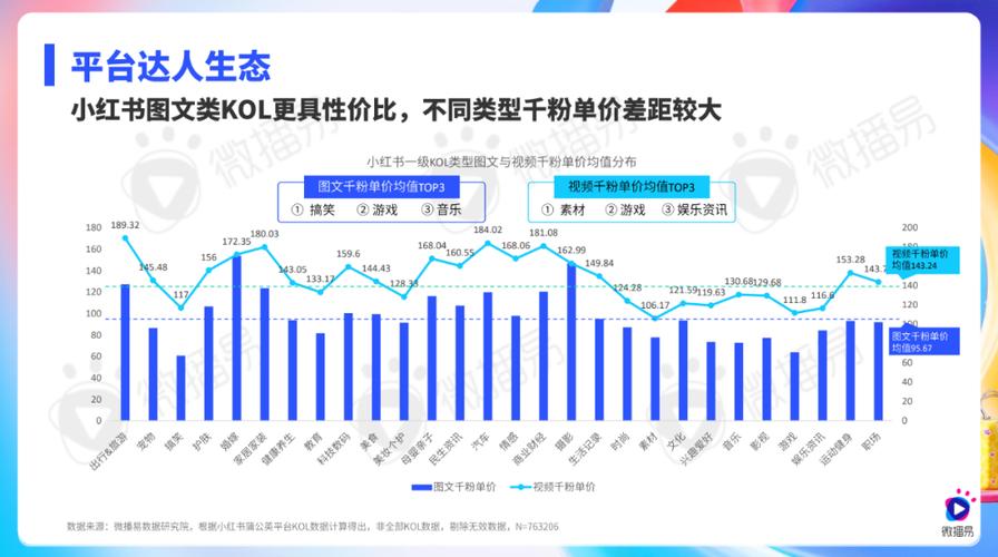 惊爆!一元成本实现千粉增长,社交营销新风口引热议